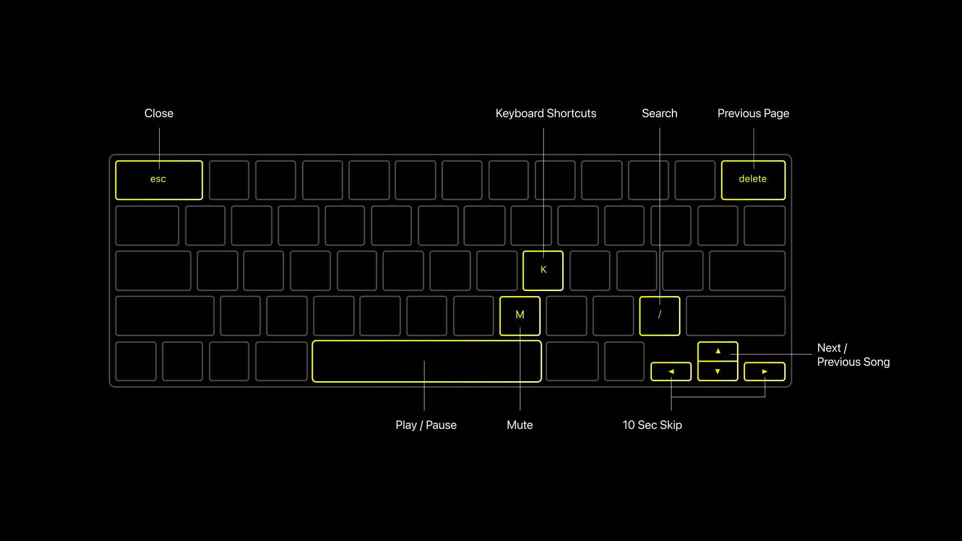 Master Audiio with Keyboard Shortcuts